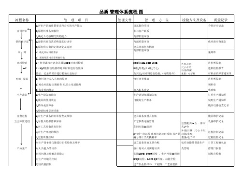 质量管理体系流程图