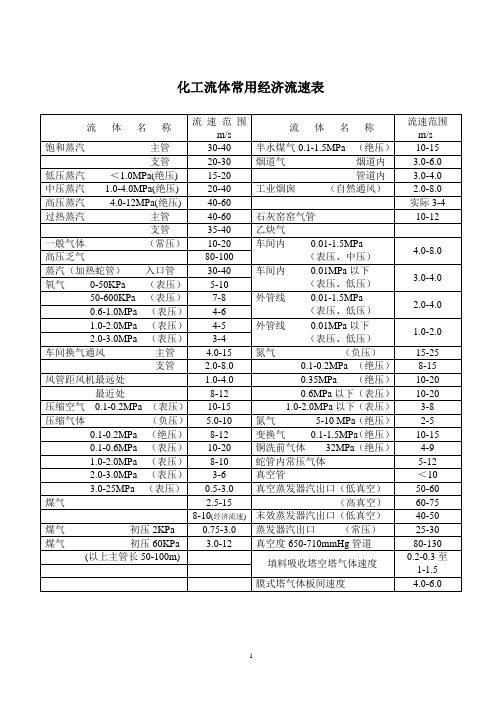 化工流体常用经济流速