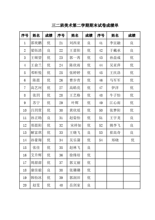 三二班美术期末成绩单