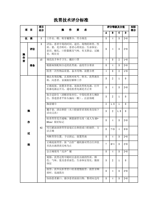 洗胃技术评分标准