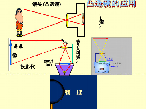 凸透镜成像规律记忆口诀分界点一倍焦距分虚实