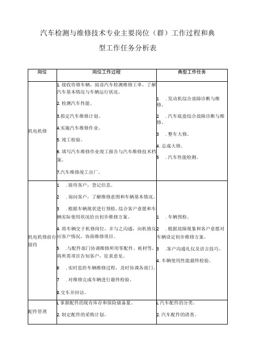 汽车检测与维修技术专业主要岗位(群)工作过程和典型工作任务分析表