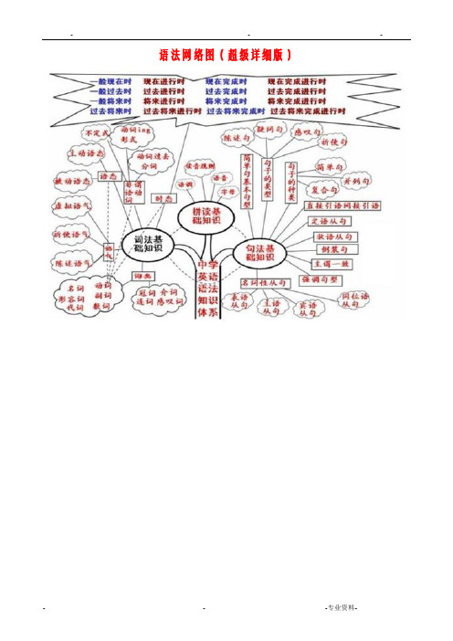 英语语法图解超级详细版