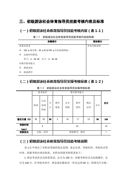 初级游泳社会体育指导员技能考核内容及标准