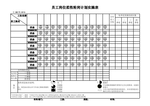 员工岗位柔性轮岗计划实施表