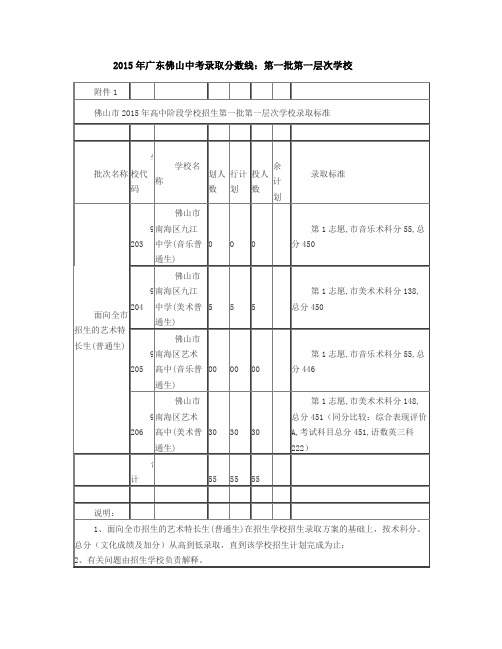 2015佛山中考第一批次第一层次学校录取分数线