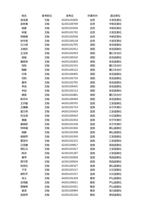 文秘—四川农村信用社2011年公开招聘员工面试入围人员名单