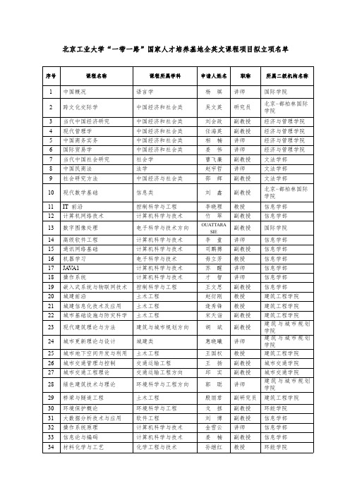 北京工业大学一带一路国家人才培养基地全英文课程项目