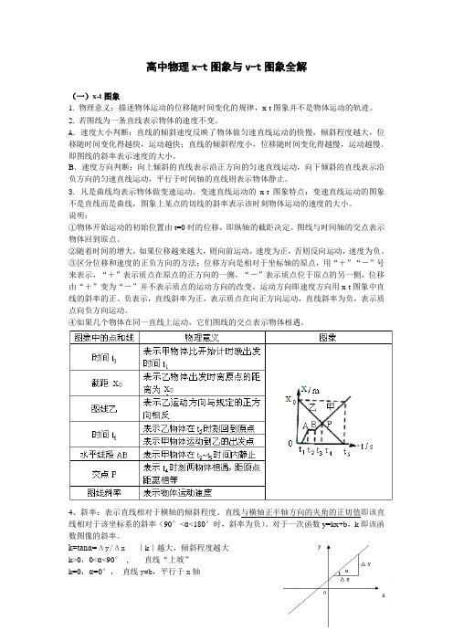 高中物理xt图像与vt图像