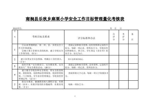 安全工作量化考核表