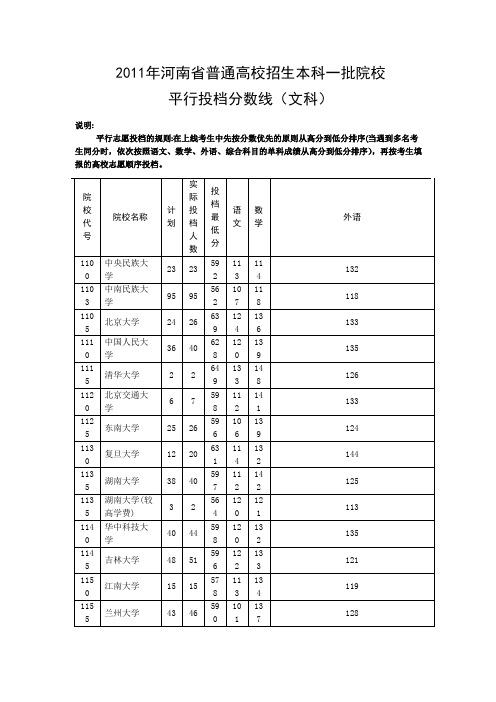 2011年河南省一本投档线···123