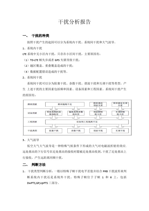 干扰分析报告