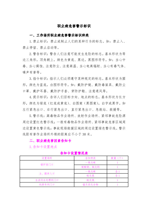 职业病危害警示标识