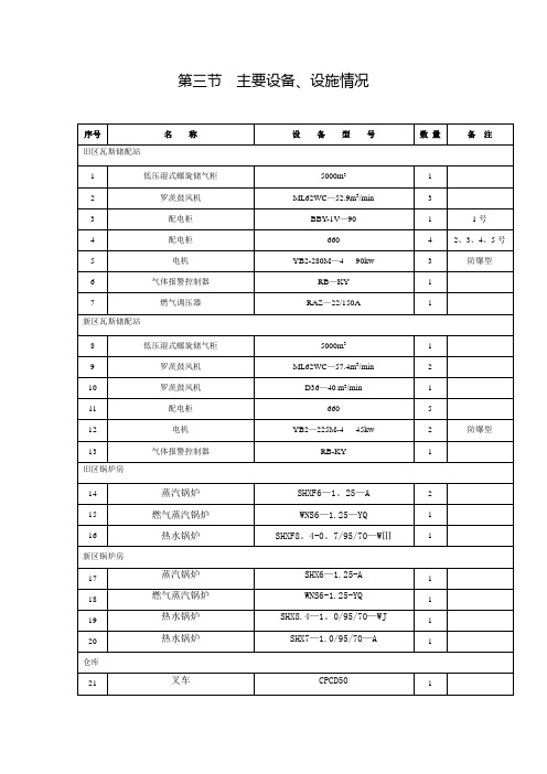 储气罐区安全检查表