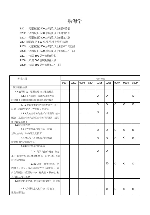 航海学dagang1汇总