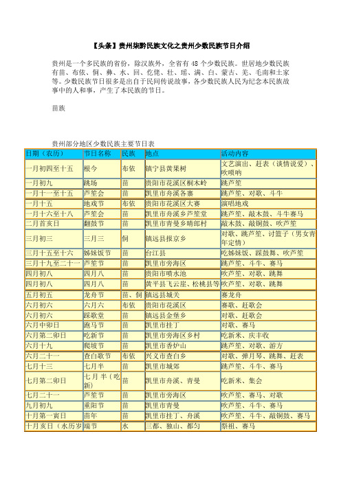 【头条】贵州柒黔民族文化之贵州少数民族节日介绍