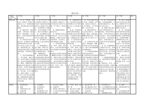 德育目标表格