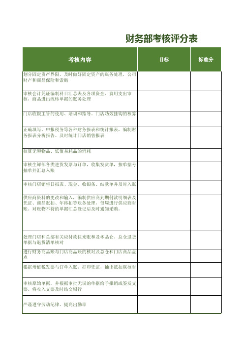 财务部考核绩效评分表Excel模板