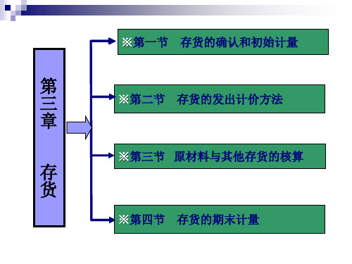 03第三章财会+存货