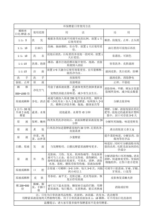 环保酵素日常使用方法