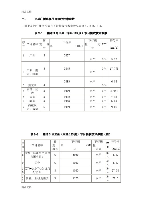 (整理)卫星广播电视节目接收技术参数.