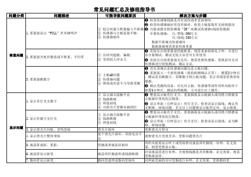 衡器修理指导书