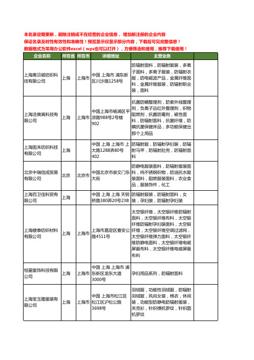 新版全国防辐射面料工商企业公司商家名录名单联系方式大全72家