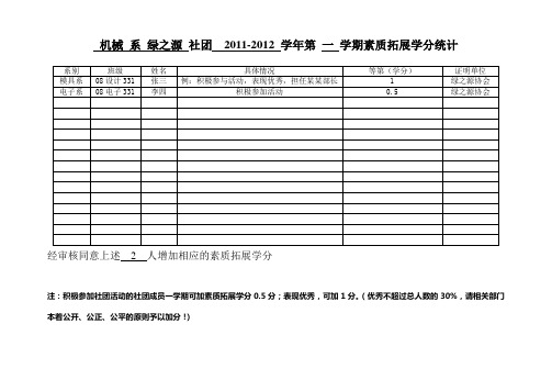 素质拓展学分申请表模板