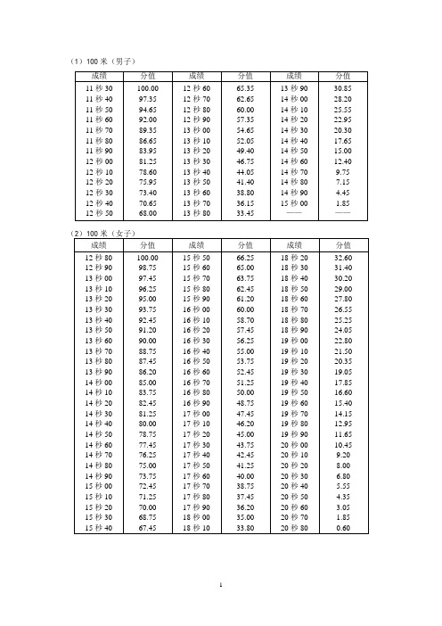 湖南最全体育高考评分标准