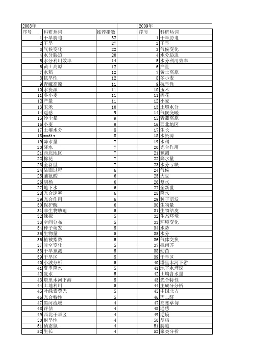 【国家自然科学基金】_干旱_基金支持热词逐年推荐_【万方软件创新助手】_20140731