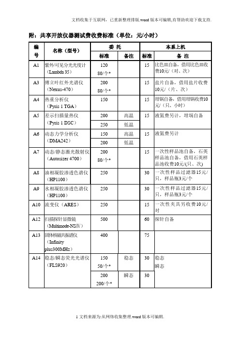 附共享开放仪器测试费收费标准单位元小时