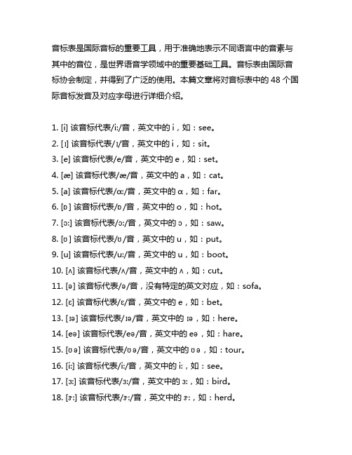 音标表48个国际音标发音及对应字母