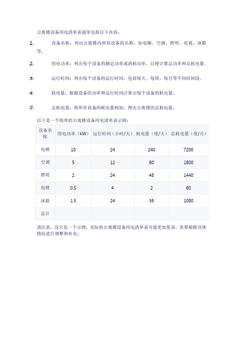 公寓楼设备用电清单表