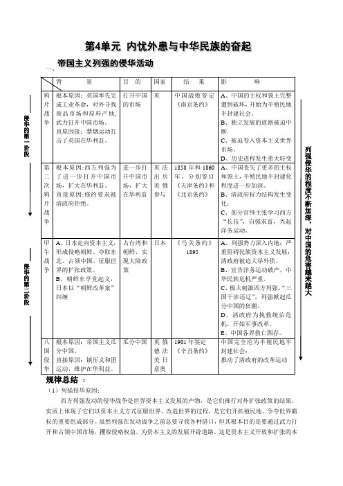 高中历史 第四单元单元复习教案 岳麓版必修1