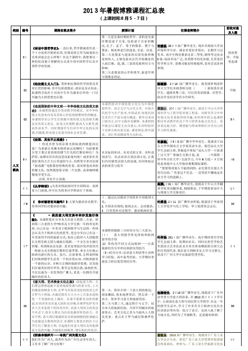 寒假校本选修课程汇总表.doc