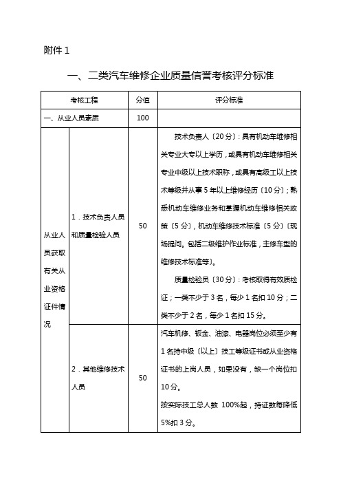 二类汽车维修企业质量信誉考核评分标准