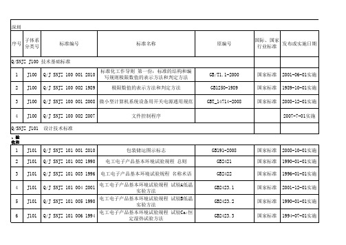 技术标准体系明细表