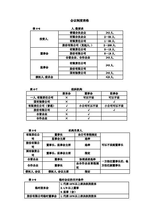 会议制度表格