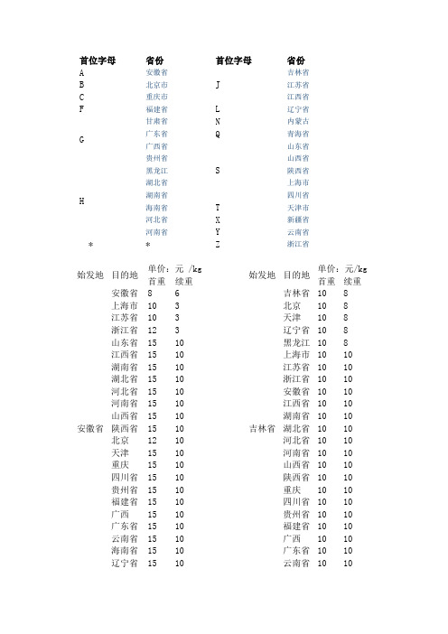 圆通价格表