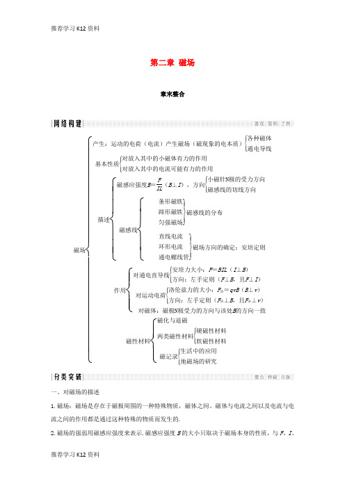 推荐学习K122018_2019版高中物理第二章磁场章末整合学案新人教版选修1_1