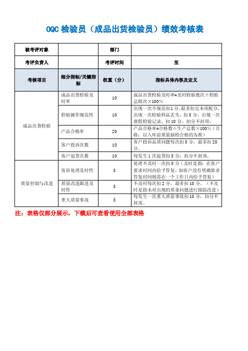 OQC检验员绩效考核表