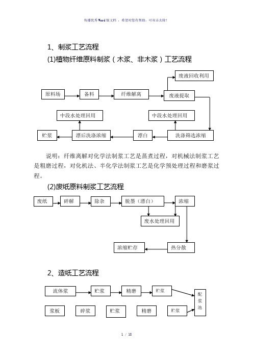 最全造纸工艺流程(参考模板)