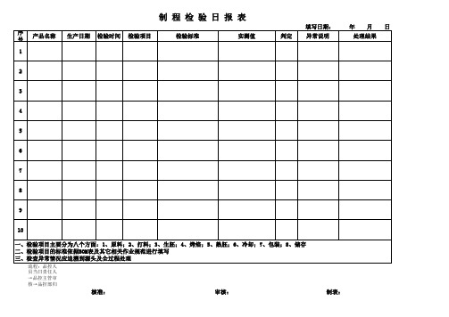 制程表