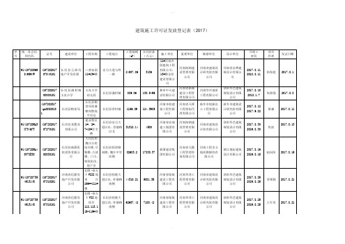 建筑施工许可证发放登记表