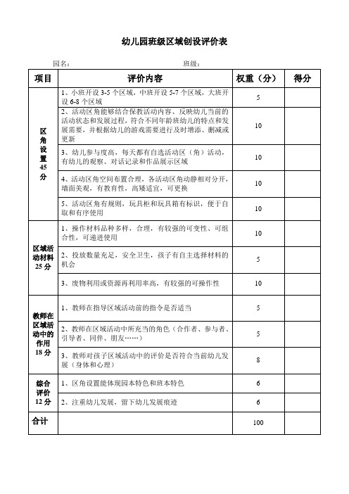 班级区域创设评价表