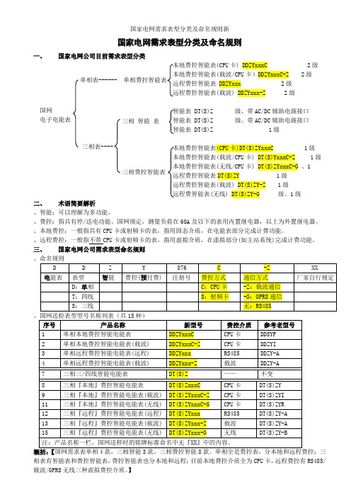 国家电网需求表型分类及命名规则新