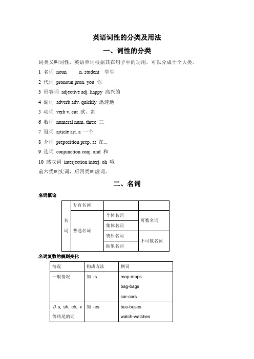 英语词性的分类及用法