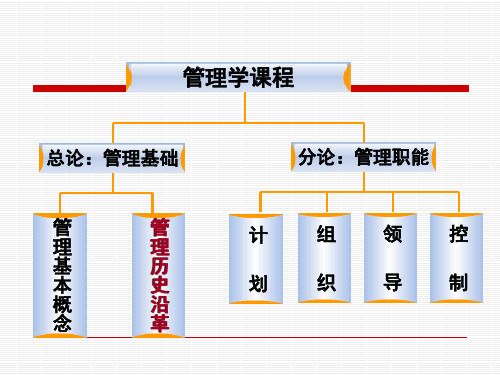 管理理论发展史2优秀dg课件