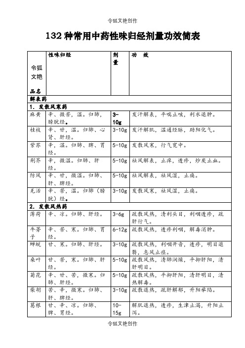 132种常用中药性味归经剂量功效简表(全)之令狐文艳创作