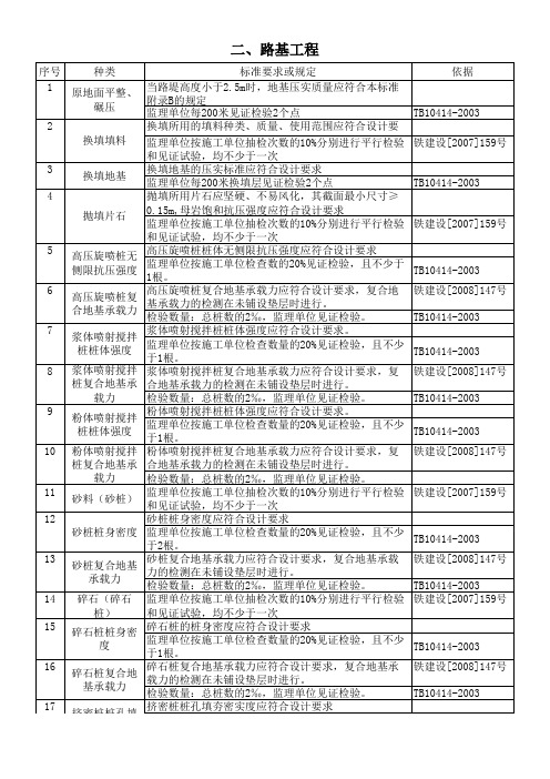 监理试验平行、见证规定